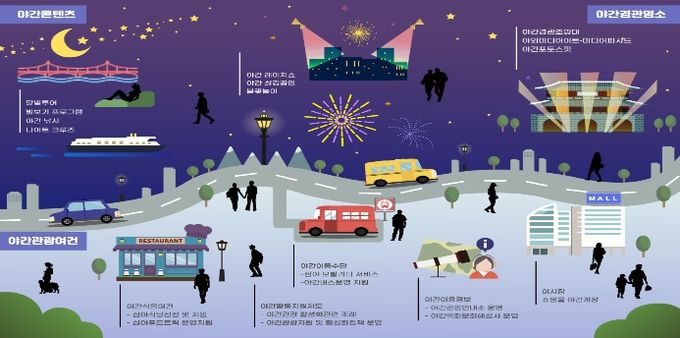 야간관광 특화도시 구상도(안)