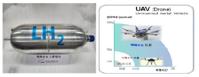 초경량 액체수소 연료탱크를 탑재할 무인(UAV) 항공기