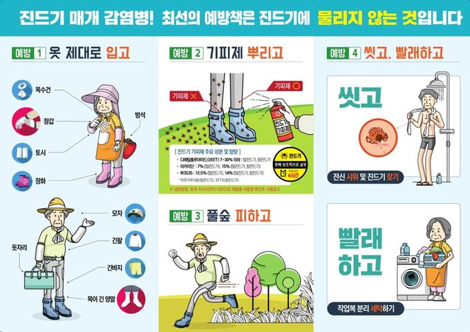 홍성군, 진드기 매개 ‘SFTS 감염병’ 예방수칙 준수 당부