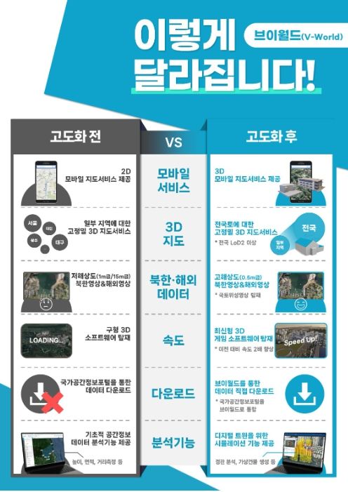 브이월드 고도화 전·후 비교