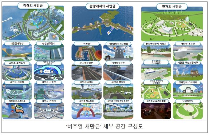 버추얼 새만금