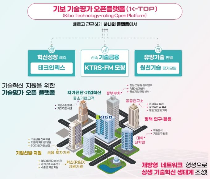 기술보증기금 오픈플랫폼 ‘K-TOP’ 인포그래픽