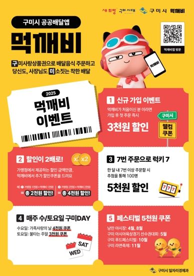 구미시 공공배달앱 '먹깨비', 누적매출 120억․주문 50만건 돌파!