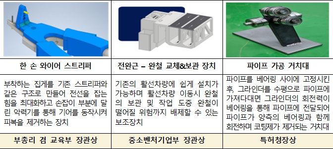 「제14기 지식재산(IP) 마이스터 프로그램」 주요 입상작